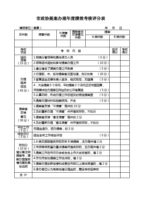 市政协提案办理年度绩效考核评分表