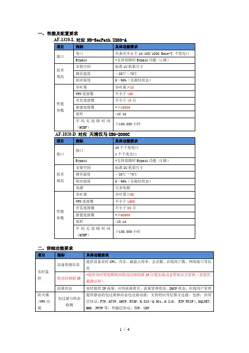 深信服应用防火墙参数