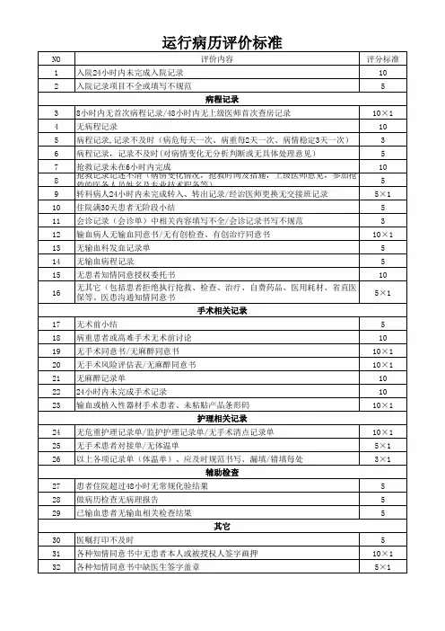 运行病历评价标准