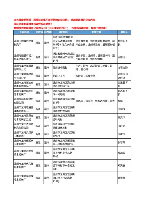 2020新版浙江省温州砖瓦和砌块工商企业公司名录名单黄页联系方式大全36家