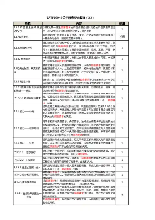 IATF16949关于顾客要求32和特定要求12指定19处整理20170301