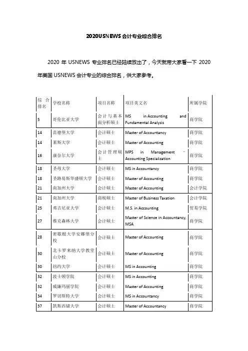 2020USNEWS会计专业综合排名
