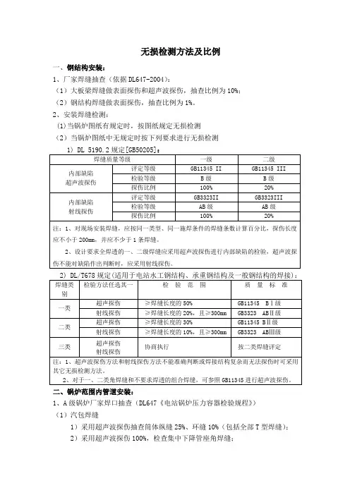 热电工程无损检测、光谱、热处理控制