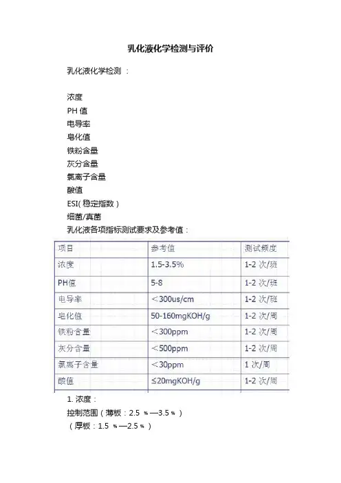 乳化液化学检测与评价