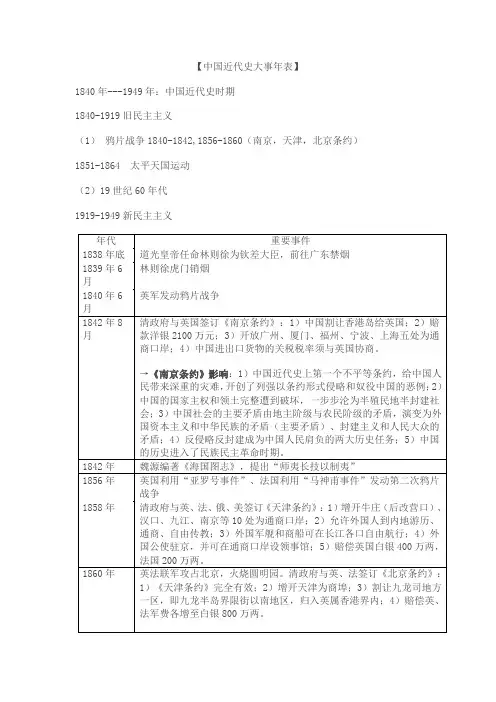 中国近代历史