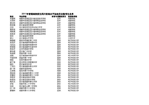 2011年三类合格考生公示名单