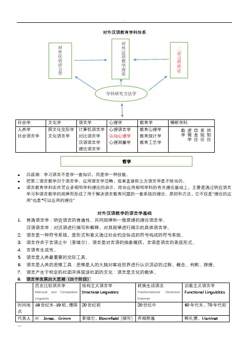 对外汉语教育学引论     读书笔记 (刘珣)