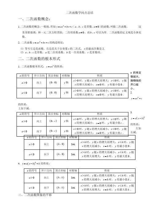 初中二次函数知识点总结与练习题
