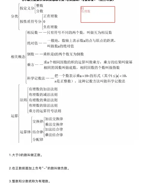 初中数学七年级上册思维导图