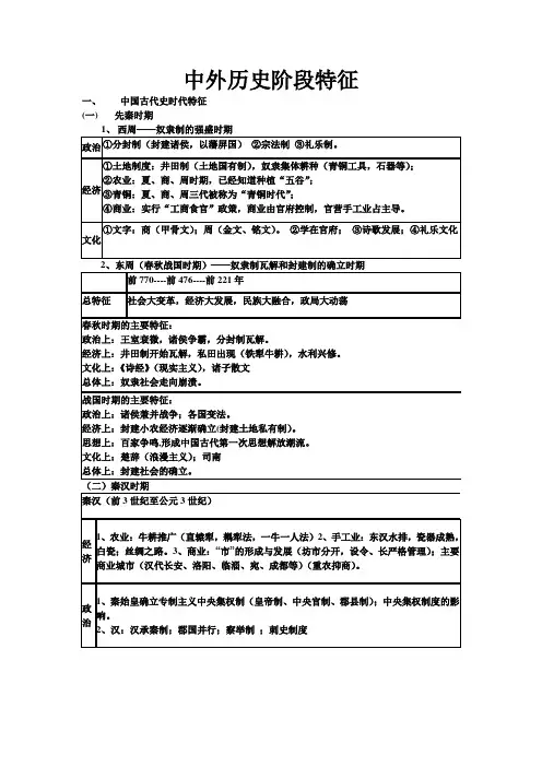 中外历史阶段特征