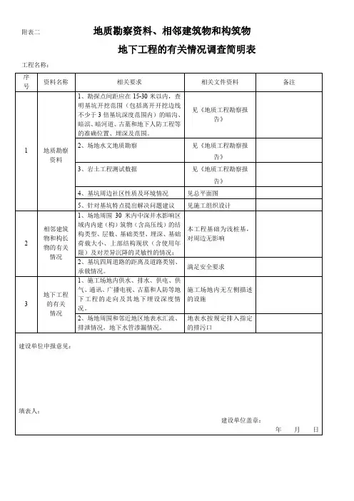 地质勘察资料、相邻建筑物和构筑物地下工程的有关情况调查简明表