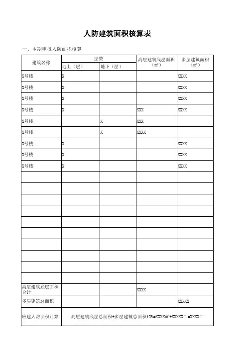 人防建筑面积核算
