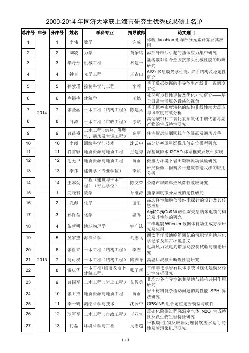 2000-2014 年同济大学获上海市研究生优秀成果硕士名单