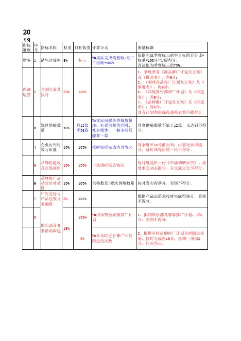 企划专员绩效考核指标评分量化表