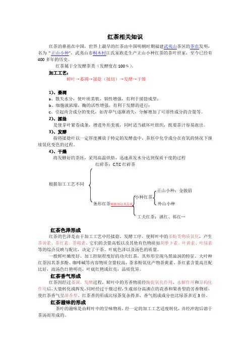 红茶相关知识(3)(1)