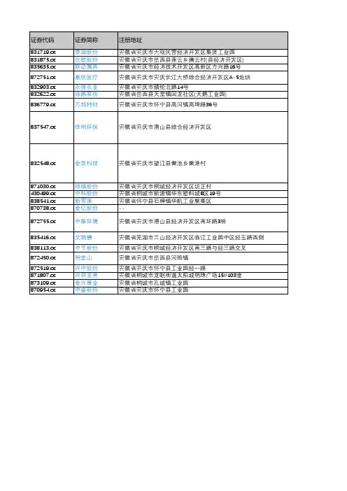 产城会-安庆市重点企业(新三板上市公司)2018年营业收入及利润情况