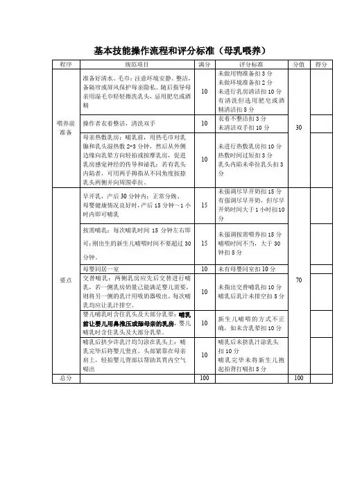 临床技能比赛操作考试母乳喂养评分标准
