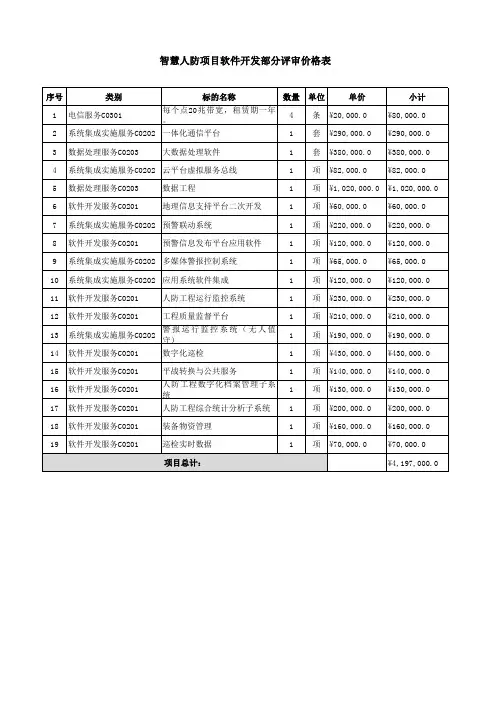 智慧城市智能化人防软件系统开发价格预算表