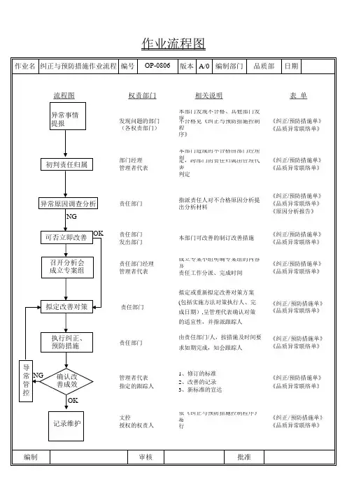 纠正与预防措施作业流程图(