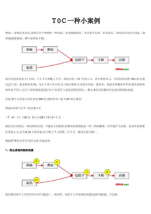 TOC案例水饺店