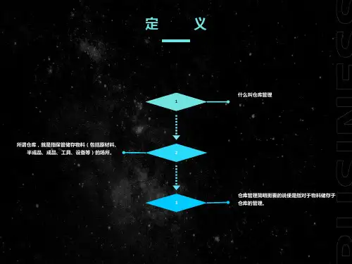 仓库管理基础知识培训