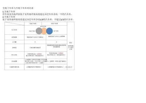 地下车库设计相关规范