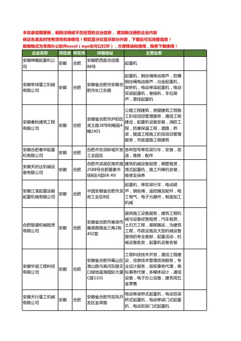 新版安徽省合肥起重机工商企业公司商家名录名单联系方式大全223家