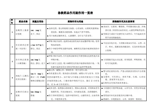 急救药品作用副作用一览表