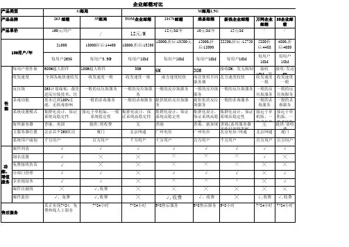 邮箱对比26321163tomxinwan35