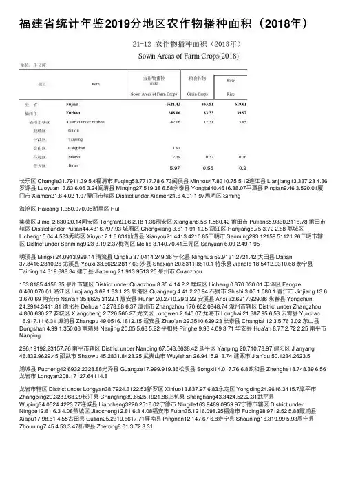 福建省统计年鉴2019分地区农作物播种面积（2018年）