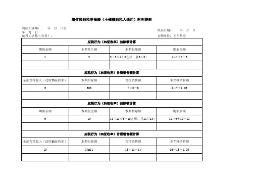 《增值税纳税申报表(小规模纳税人适用)》及其附列资料(2016年5月)