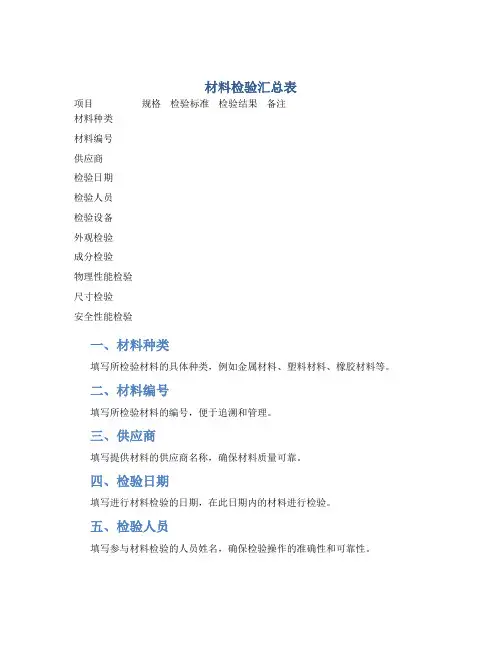 材料检验汇总表