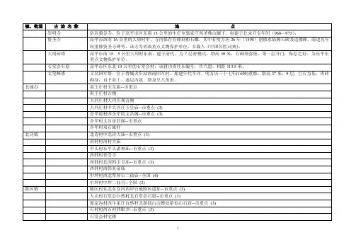 山西省晋城市高平市文物古迹名录2014.10
