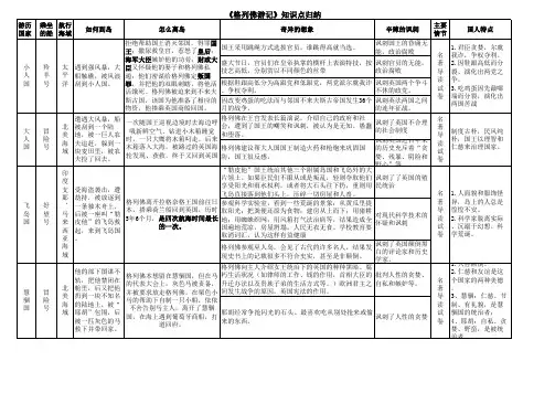 格列佛游记知识点归纳