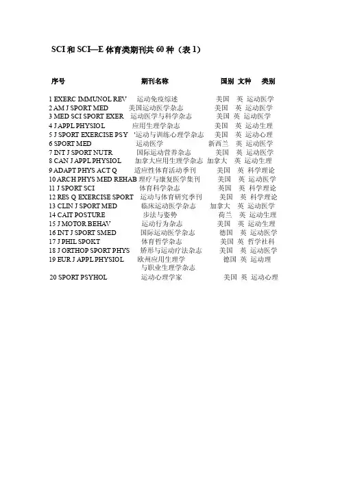 SCI和SCI—E体育类期刊共60种（表1）