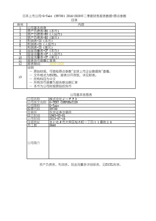 日本上市公司-G-Tekt(59700)2016-2020年二季度财务报表数据-原点参数