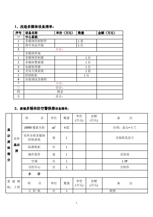 1、改造多媒体设备清单