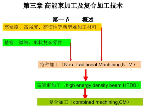 高能束加工1