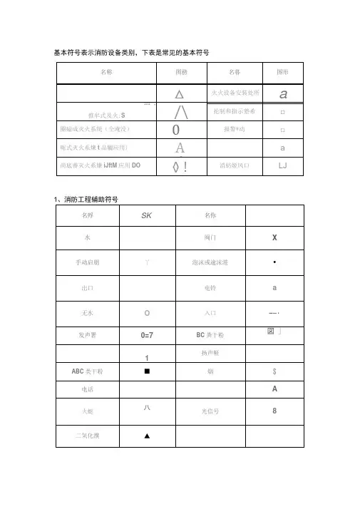 消防图例大全(2)