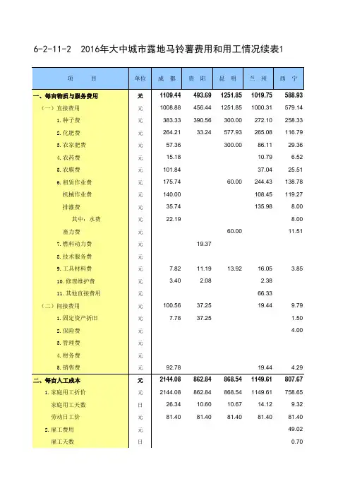 全国农产品成本收益统计2017：2016年大中城市露地马铃薯费用和用工情况续表1