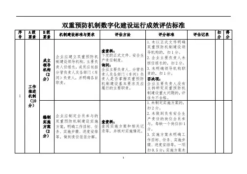 双重预防机制数字化建设运行成效评估标准