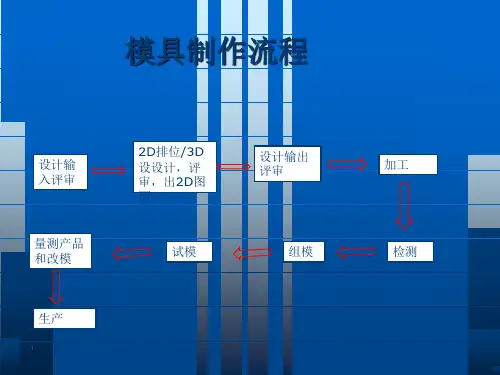 模具设计标准PPT课件