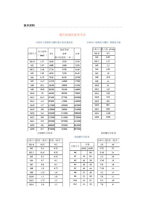 螺丝扭力标准[1]