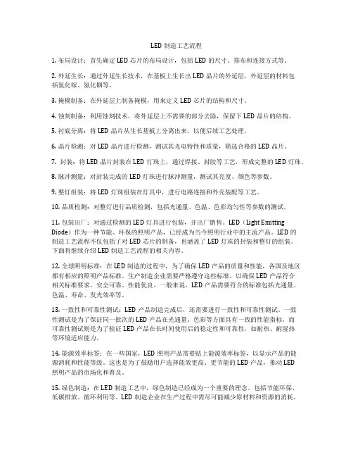 LED制造工艺流程