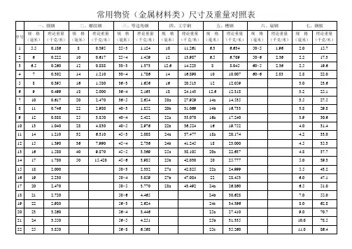 钢筋材积计算表9米