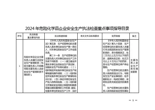 2024年危险化学品企业安全生产执法检查重点事项指导目录