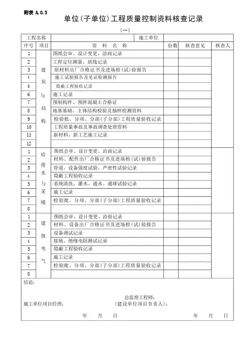 单位工程质量控制资料核查记录