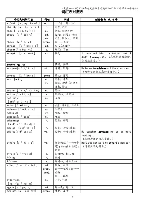 (完整word版)2018年超完整版中考英语1600词汇对照表-(带音标)