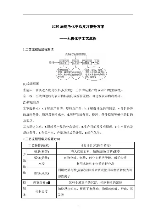 高考化学总复习提升方案——无机化学工艺流程