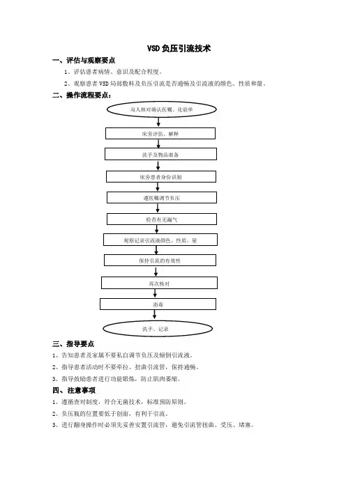 23、VSD负压引流技术